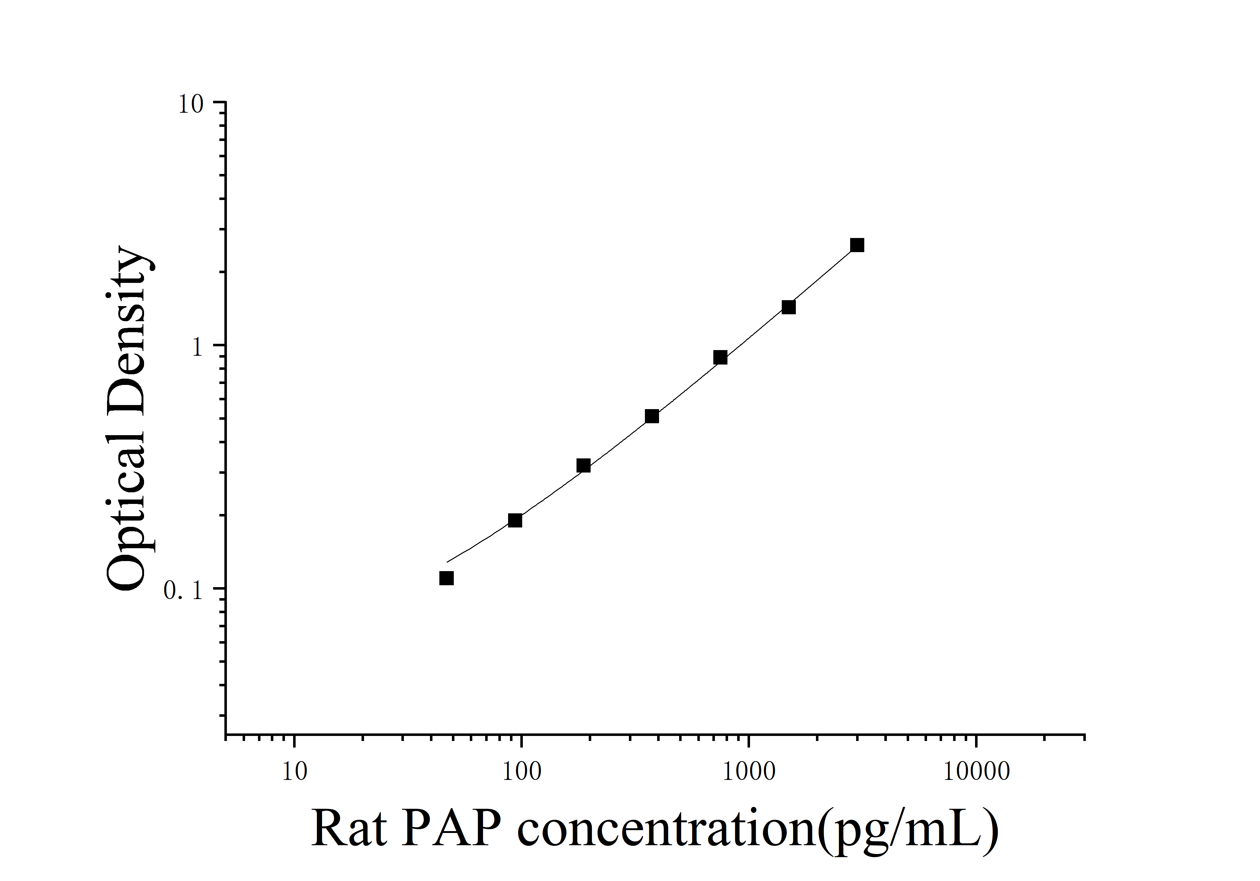 Rat Plasmin/Antiplasmin Complex (PAP) ELISA Kit Rat Plasmin/Antiplasmin Complex (PAP) ELISA Kit
